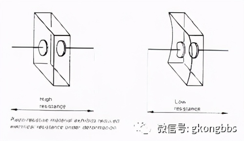 盘点传感器的7大感应方式