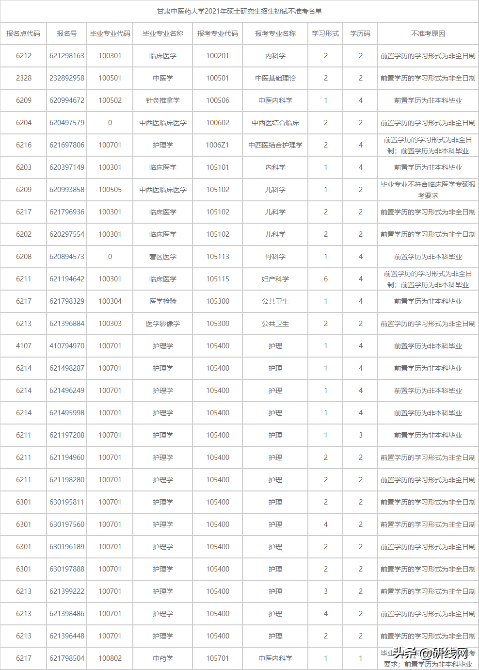 考研报考人数增多，临考突然更换参考书，20考研会不会太难了