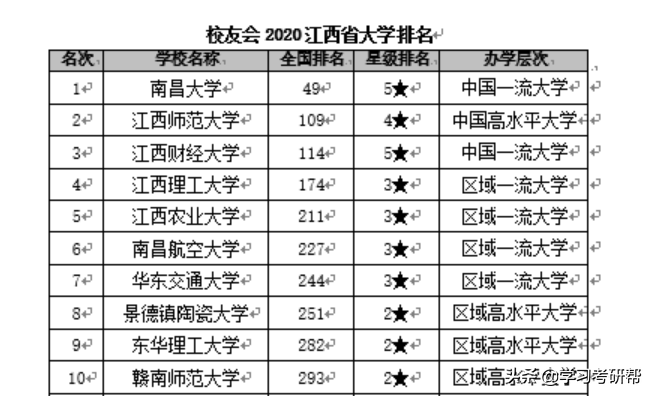 南昌航空考研复试线确定，55个专业招收大量调剂考生，可以考虑！