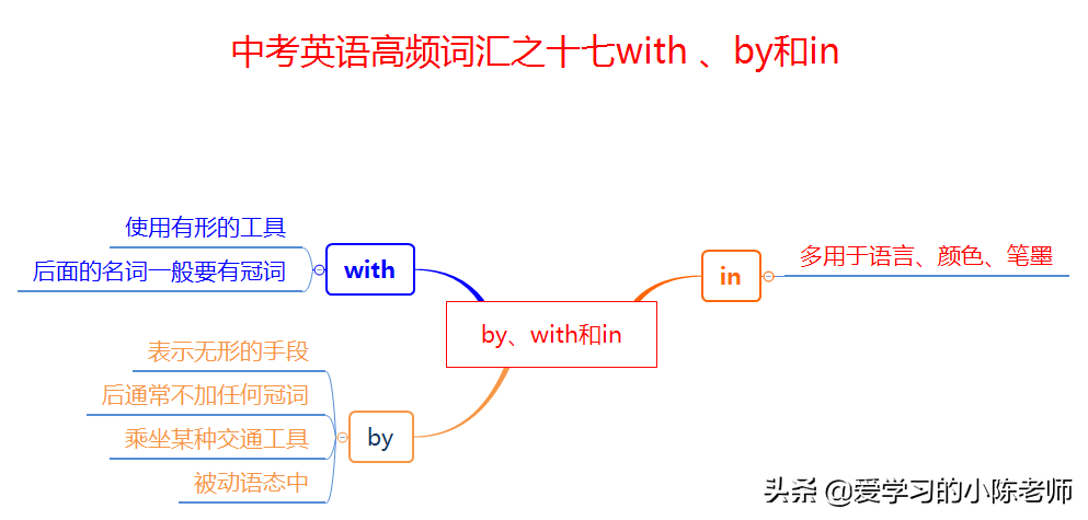 中考英语高频词汇：千的英文表达及用法解析