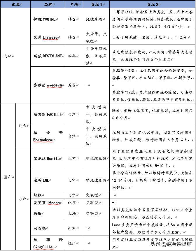 华熙生物上市：售价1万元的玻尿酸，成本只要20元？