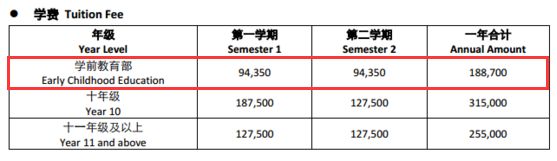 广州10间最贵幼儿园曝光！3年学费可以买辆保时捷！