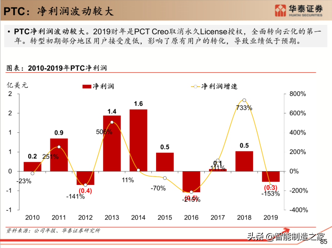 工业软件行业深度报告：132页深度剖析全球工业软件