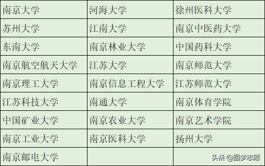 本科学历不值钱？这366所可以直接保研的大学，值得了解