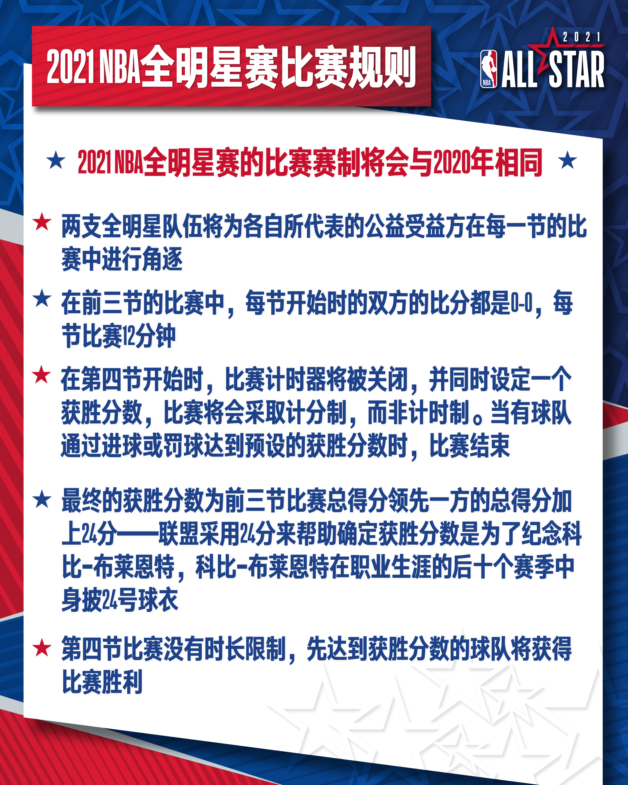 规则早知道！2021年NBA全明星赛赛制说明