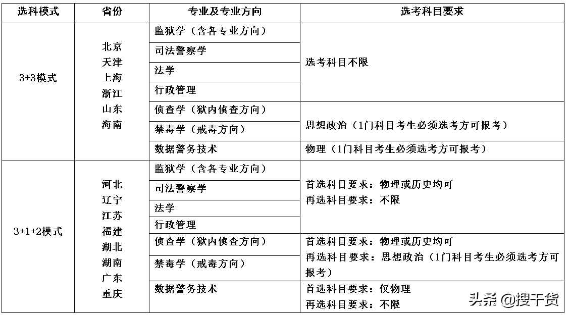 职高可报！21年中央司法警官学院计划在重庆招生，司法部直属警校