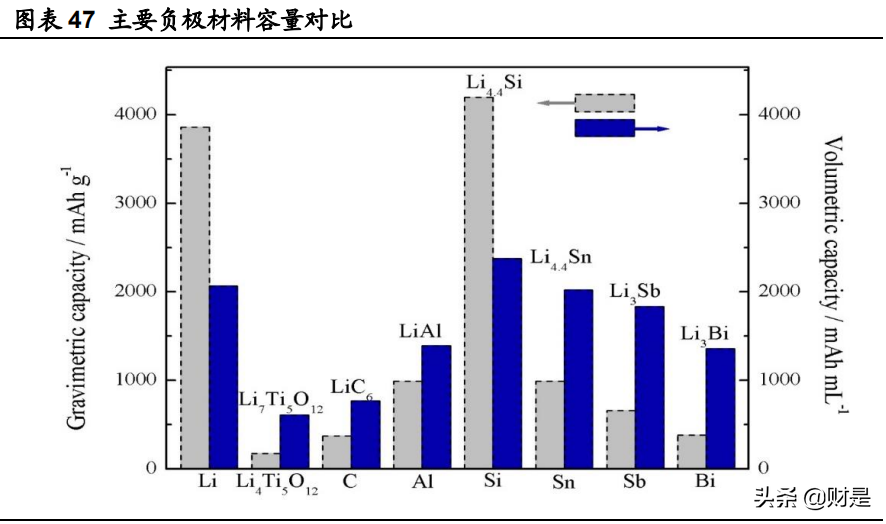 科士达招聘（宁德时代深度研究）