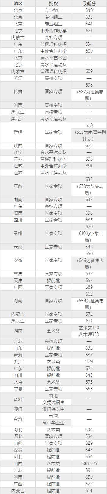 这几所211大学值得报考，实力不比985差，还有一流专业