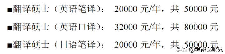 上海对外经贸大学考研,不是985、211,但是考研地位也不低哦