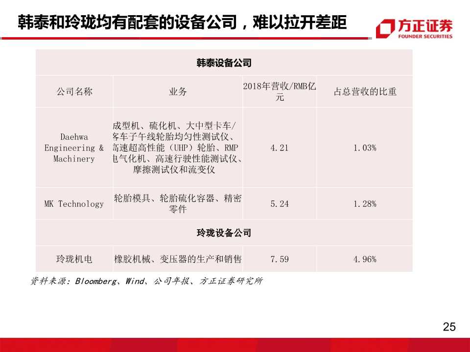 轮胎行业专题报告：玲珑VS韩泰，挖掘核心竞争力