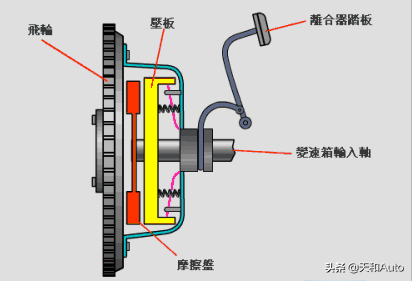 汽车变速箱：MT/AT/DCT/AMT/CVT概念解析&结构特点详解