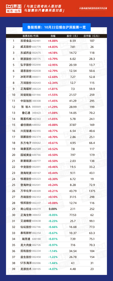 科达股份涨幅领跑全省(科达股份怎么涨得快)