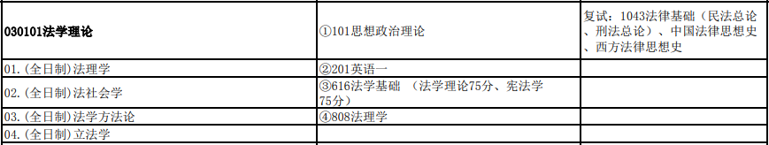 法学理论考研难吗？