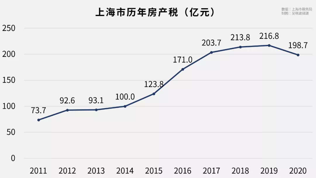 房产税征收对象,房产税征收对象有哪些