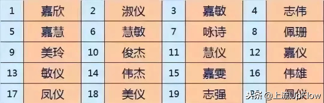 名字这么野，肯定是个广东人