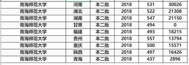 这3所“二本师范大学”报考难度较低，实力也不错，业内口碑挺好