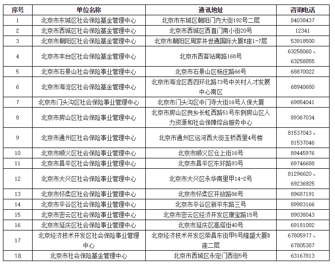 定了！取消多余步骤，养老保险关系转移一键搞定！