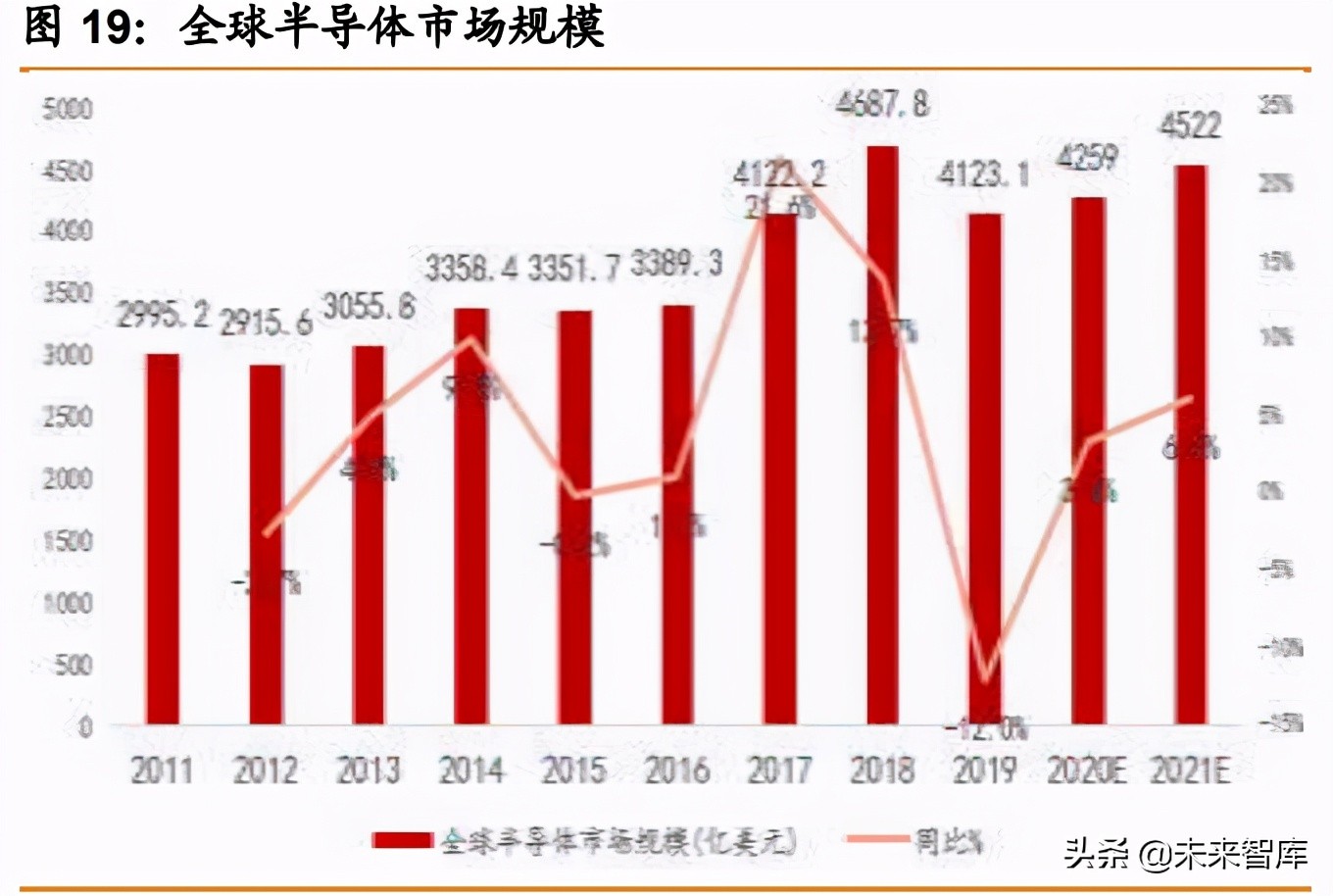 物联网行业391页研究报告：物联网产业链全梳理