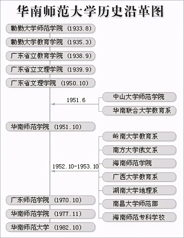 院校解析：华南师范大学！了解院校，一文即可