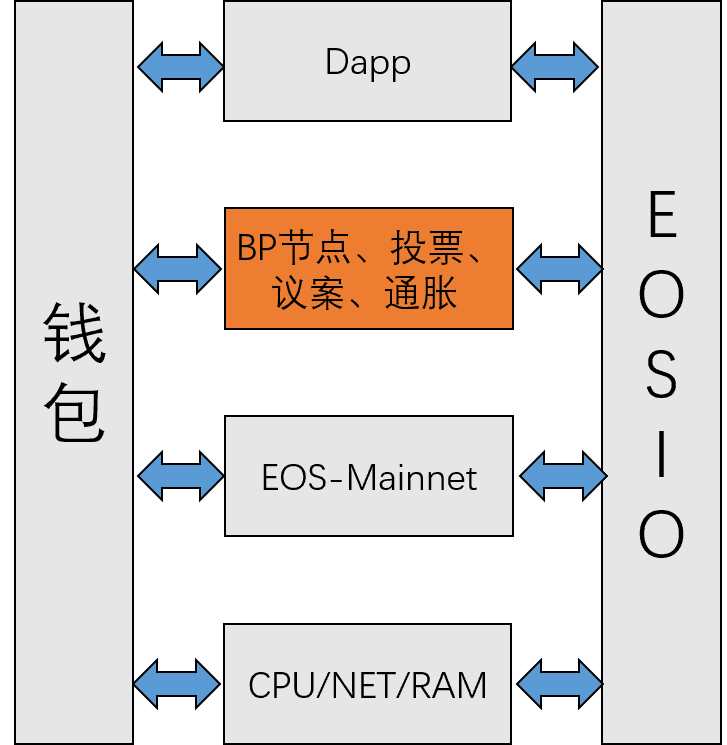 区块链3.0，最有潜力的五大公链测评，谁是王者