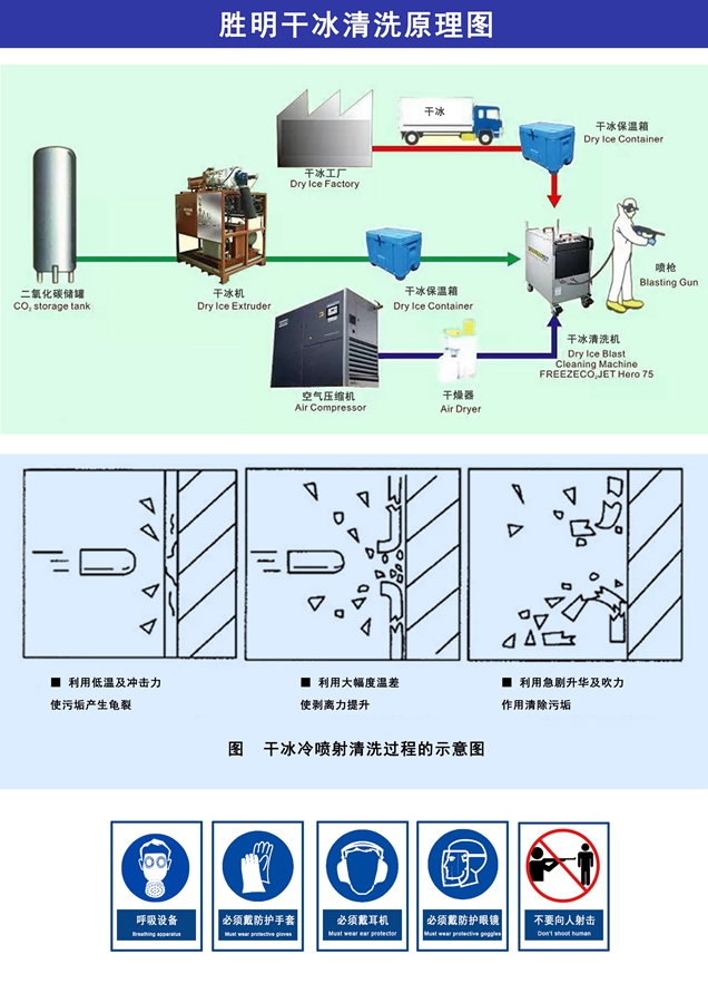 干冰積碳清算一次幾錢呢？
