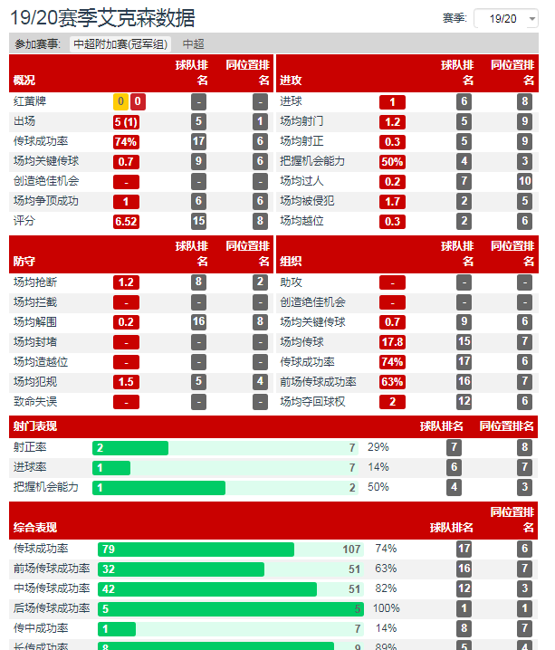 中超的特点是什么(赛季中超三大特点：外援占主导，新人略显沉寂，归化未达预期)