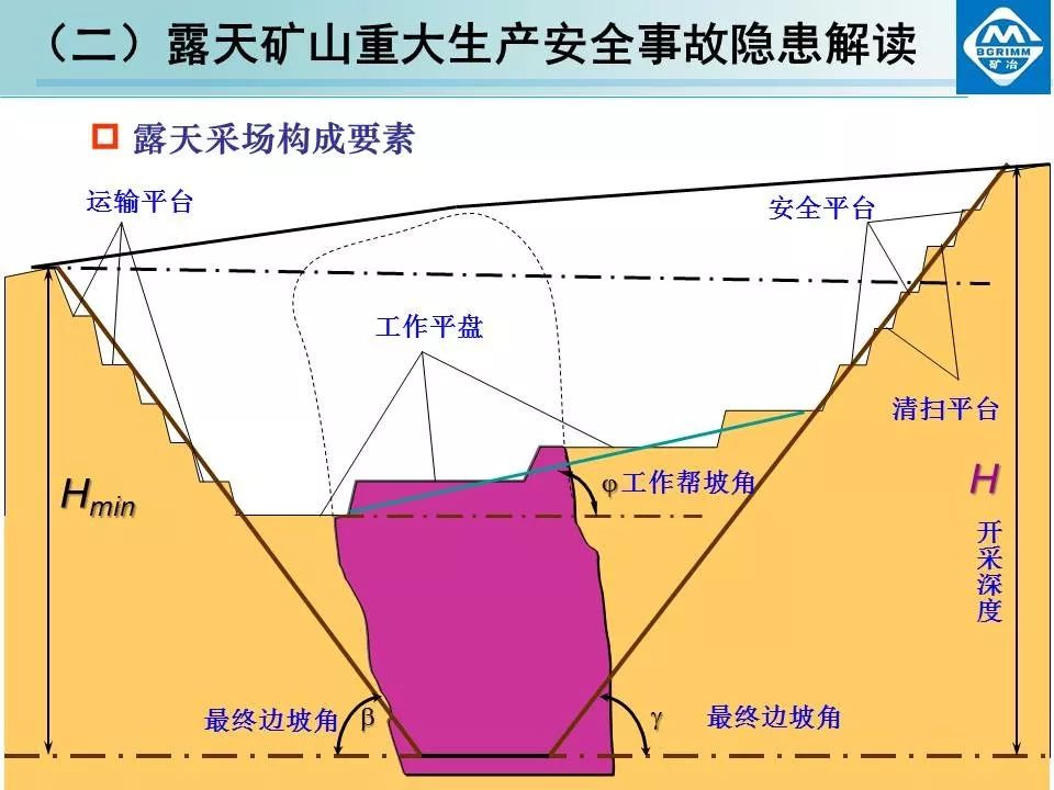 非煤矿山安全生产规章制度+露天矿山重大生产安全事故隐患解读