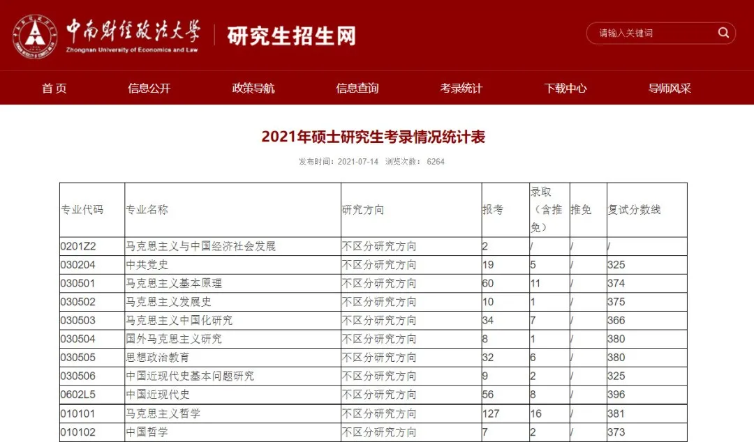 速看！多所院校更新2021年考研报录比