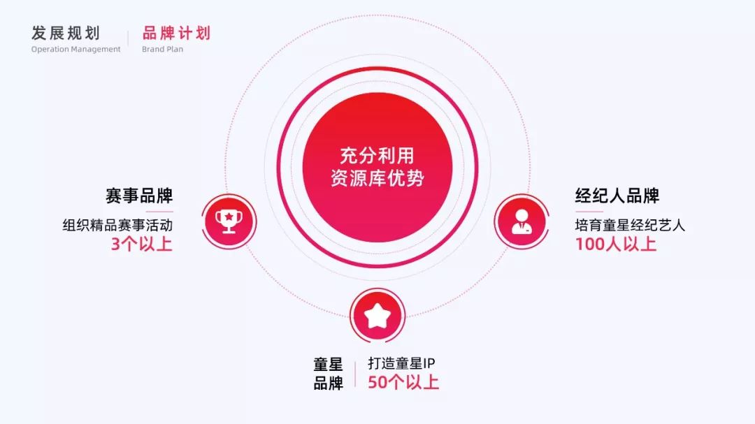 PPT中小图标还能这么用(PPT里面小图标)