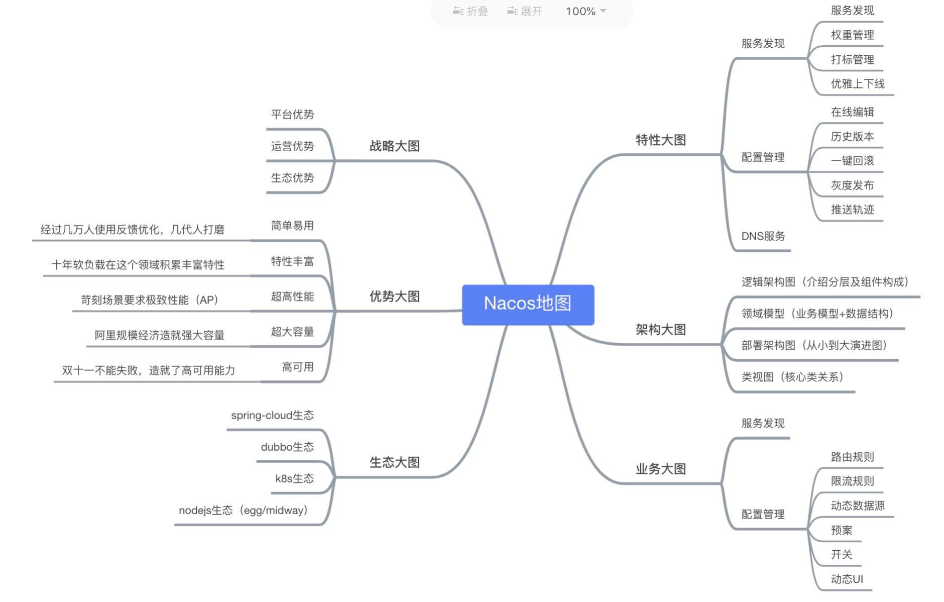 强烈推荐 | 阿里开源的这10个神级项目