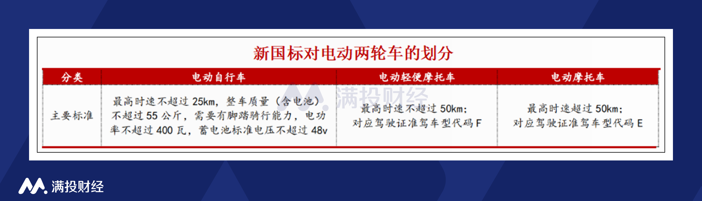 强势复苏！电气化带动摩托车行业触底反弹
