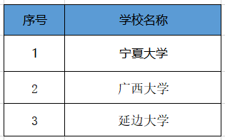 延边大学保研率（我国）