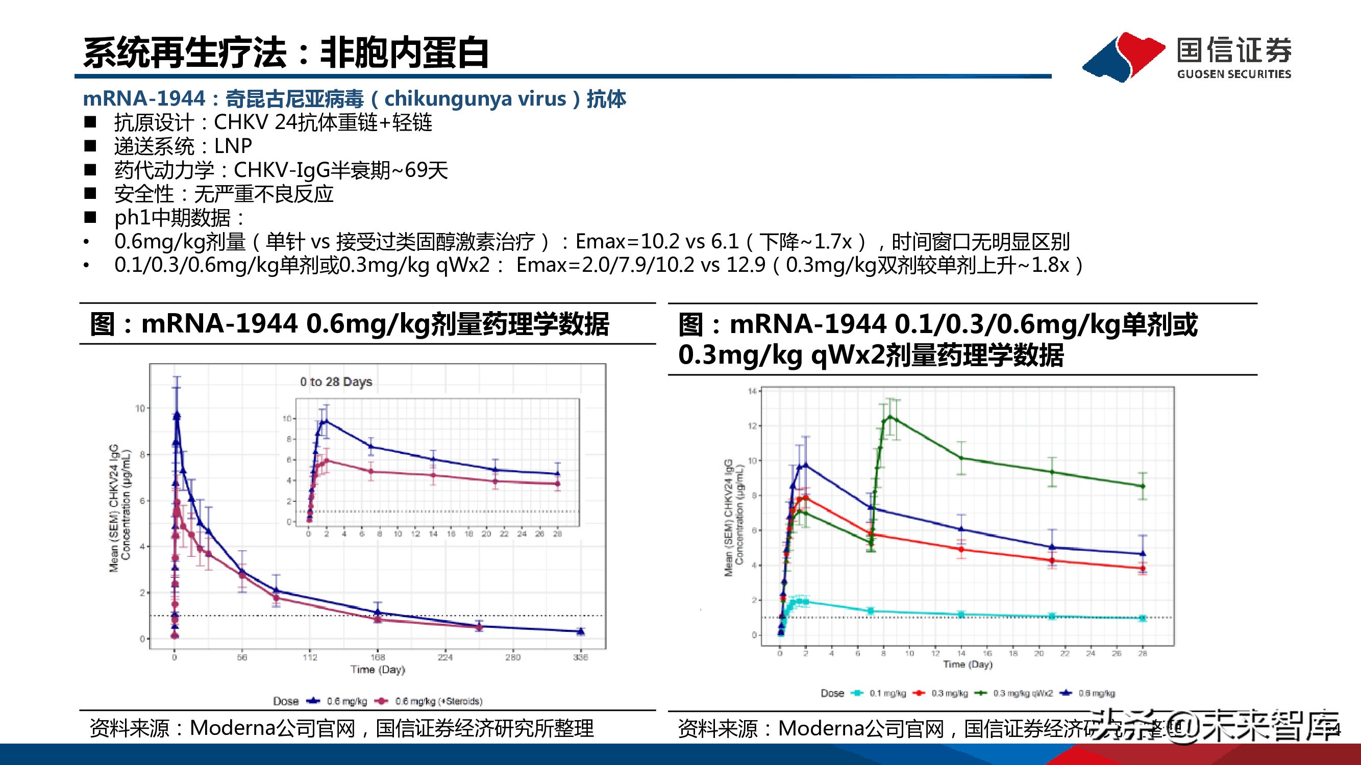医药mRNA行业深度报告：mRNA技术大有可为