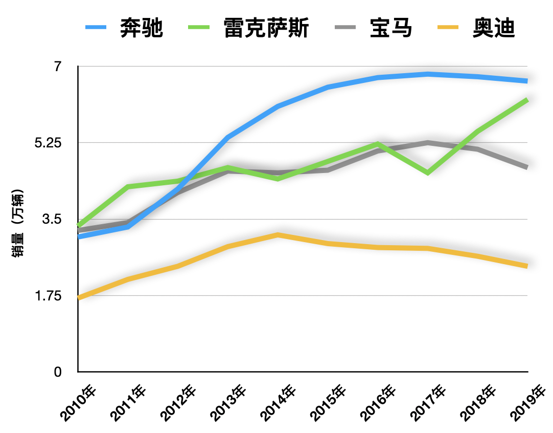 日本人爱买什么豪华车？奔驰宝马还是雷克萨斯？