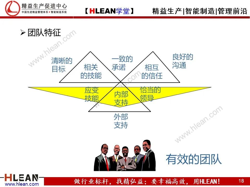 「精益学堂」团队管理