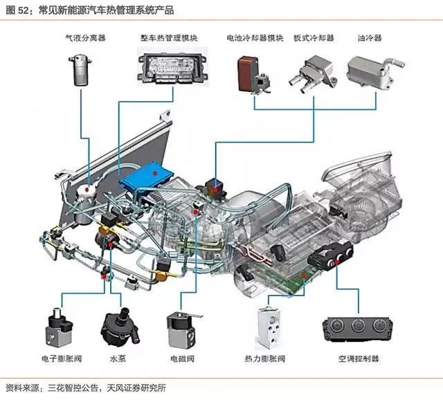 汽车热交换器的工作特点和工作原理