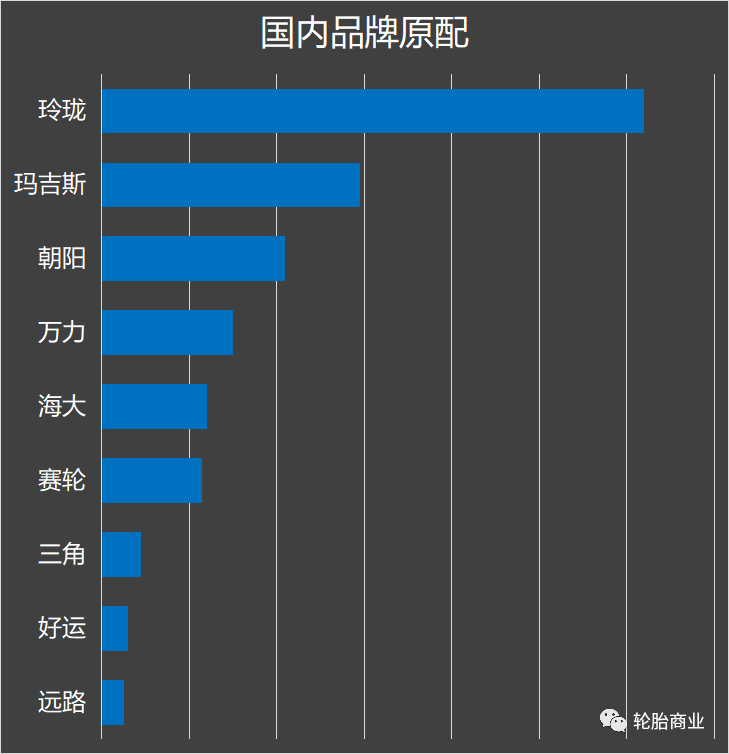 輪胎品牌滿意度排行榜