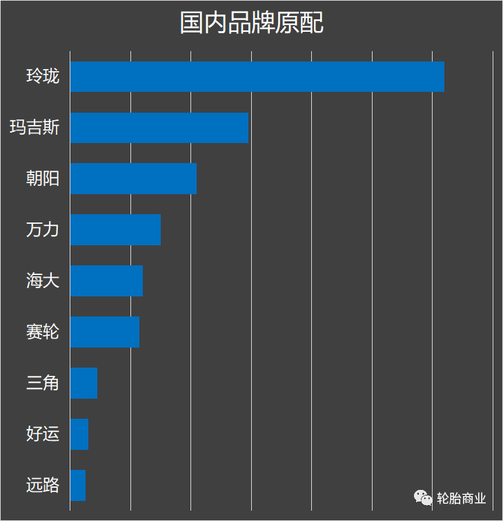 轮胎品牌满意度排行榜