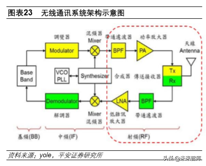 基带板的主要作用是什么(5G产业投资机会分析：射频前端及PCB)