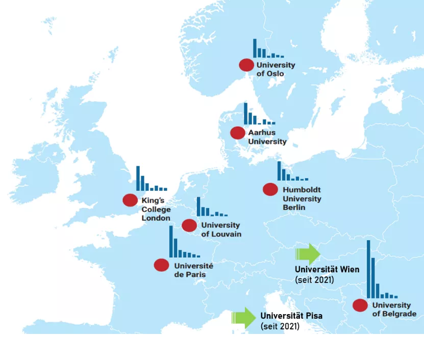 新建“Circle U.欧洲超级大学”，洪堡等9所欧洲顶级高校共建