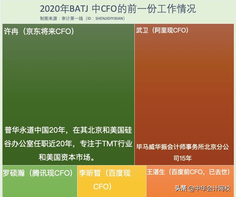 离开四大，90后被聘为上市公司财务总监，从助理到总监仅用5年