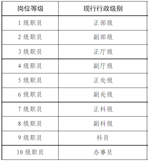 事业编制分类有哪些？改革后公益二类的单位怎么样了？