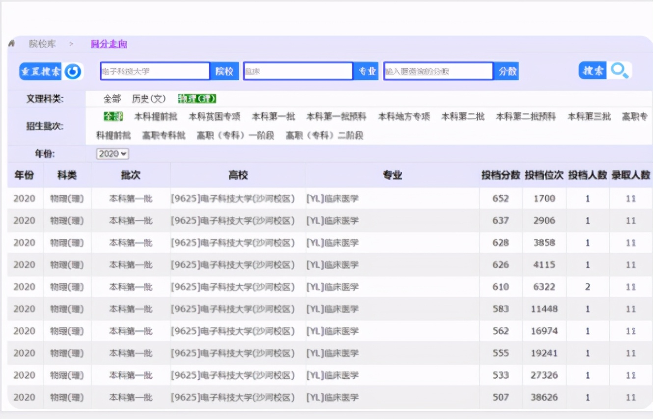 重庆考生中“捡漏王”，507分考入985名校，还是热度高的临床医学