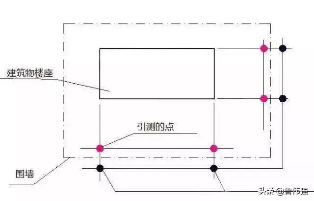 施工现场定位放线,基础施工放线,主体施工放线,图文详解