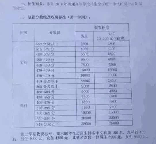 疯狂的“亚洲最大高考工厂”：每年学费收入上亿，房租直逼北上广