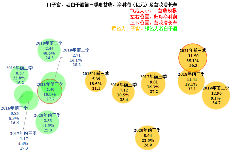 中游白酒企业的业绩PK，老白干酒挑战口子窖