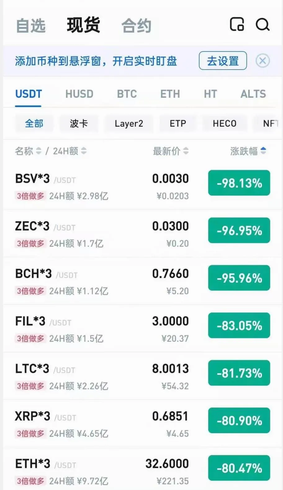 太惨了！币圈大屠杀！46万人爆仓！投资者一夜清零