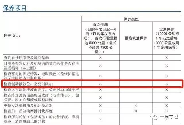 汽车发动机冷却液，你用对了吗？