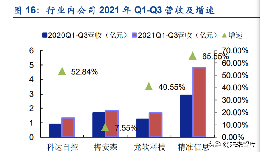 煤炭智能化行业发展前景专题研究报告：两大观察+三大思考