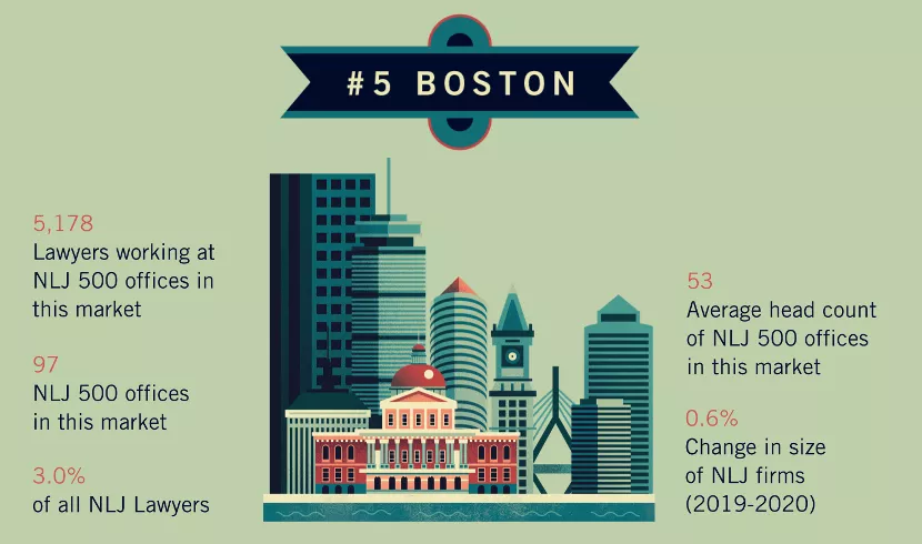 地理位置如何影响法学院择校？来看这两份榜单和ABA就业数据